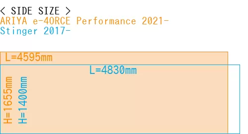 #ARIYA e-4ORCE Performance 2021- + Stinger 2017-